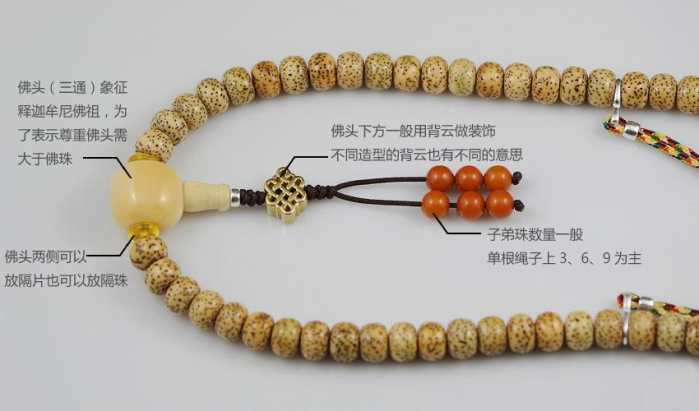 佛珠藏式绳结打法,藏式百年老星月菩提佛珠