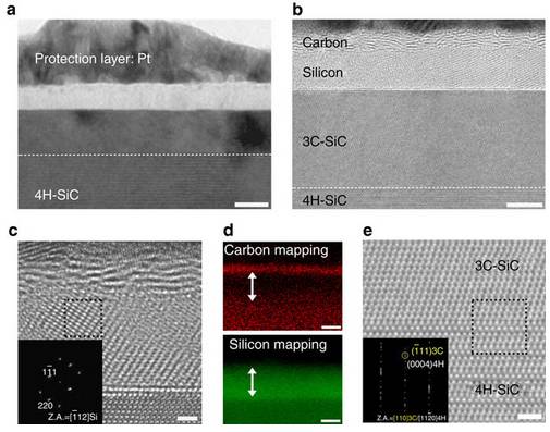石墨烯制备的新方法：激光诱导相分离