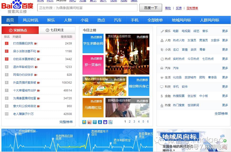 2021年互联网创业项目,互联网创业项目需要什么技能