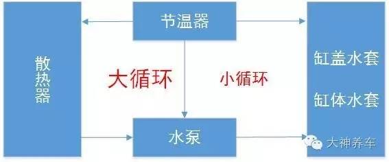 科鲁兹水箱漏水换新可以吗,科鲁兹节温器水管漏水