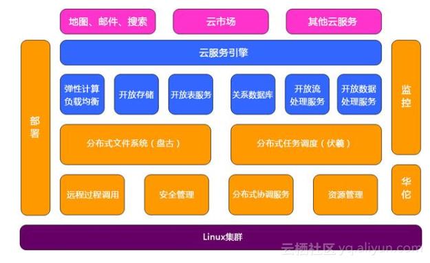 《玩转ECS云服务器》第一期：走进块存储产品
