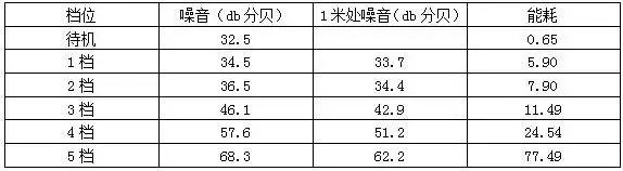 爱宝乐空气净化器点评,爱优特空气净化器测评