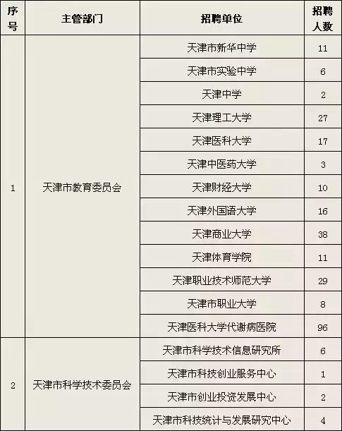 绵阳事业单位招聘2021下半年报名,有编制青岛4家事业单位招聘