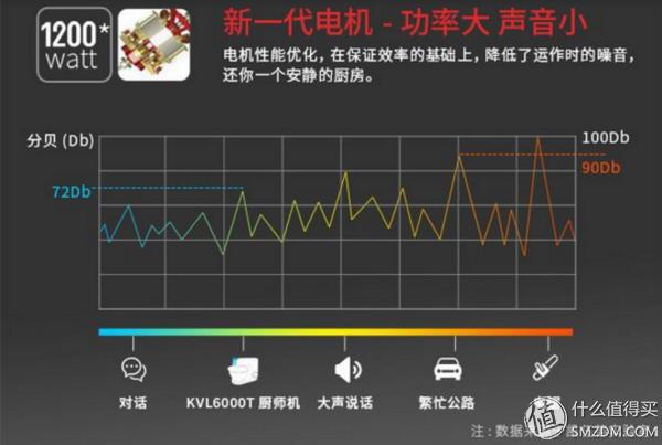 凯伍德入门厨师机推荐,凯伍德厨师机chefxl