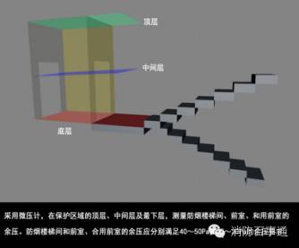 防火检测仪器有哪些,防火检测仪器的正确使用