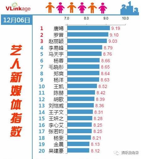 唐嫣罗晋公开恋情后首次合体,唐嫣罗晋什么时候公布的恋情