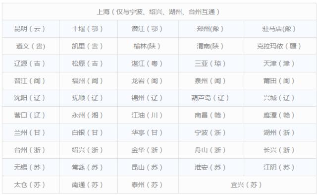 南昌人交通意识,南昌人关注了