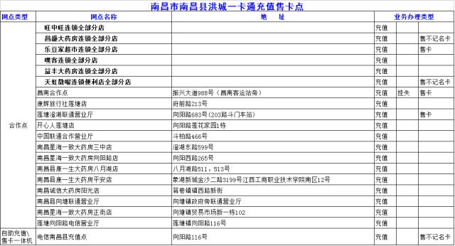 南昌人交通意识,南昌人关注了