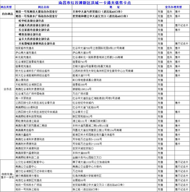南昌人交通意识,南昌人关注了
