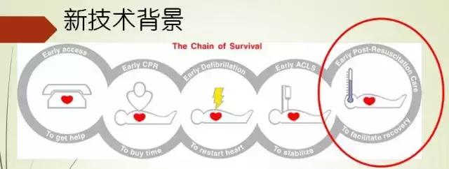 脑复苏低温疗法护理措施哪项错误,心脏骤停10小时抢救技术突破
