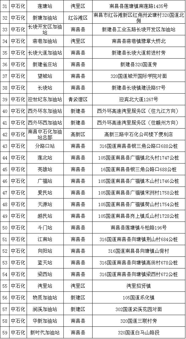 南昌人交通意识,南昌人关注了