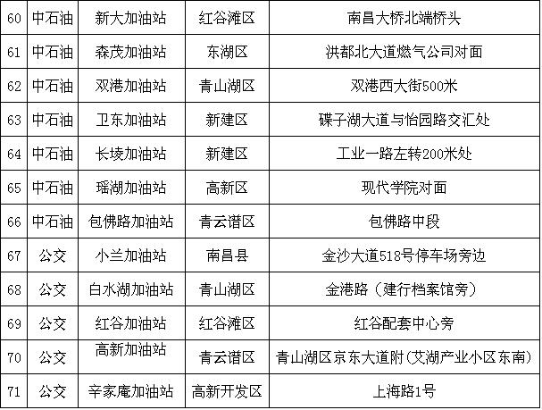 南昌人交通意识,南昌人关注了