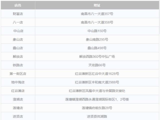 南昌人交通意识,南昌人关注了