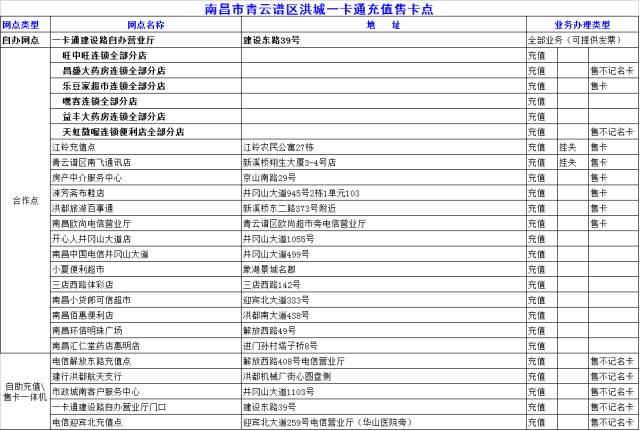 南昌人交通意识,南昌人关注了