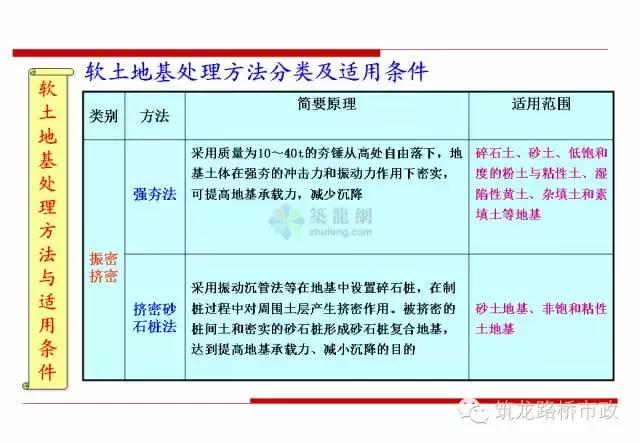 软土地基里面打木桩增加承载力,软土地基深层搅拌加固技术规程