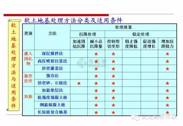 软土地基里面打木桩增加承载力,软土地基深层搅拌加固技术规程