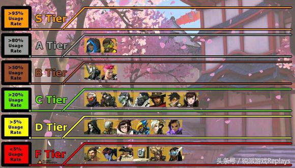 dj守望先锋全场最佳,dj守望先锋大招伤害