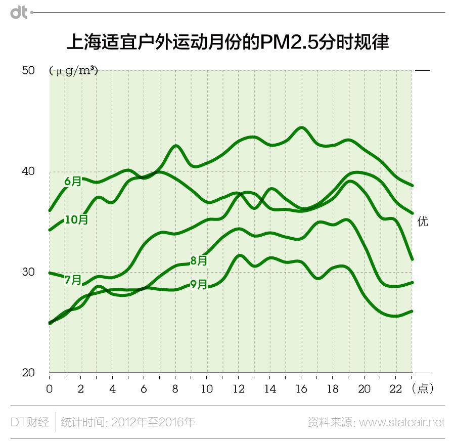 雾霾跑步的关注事项,雾霾入侵怎么跑步