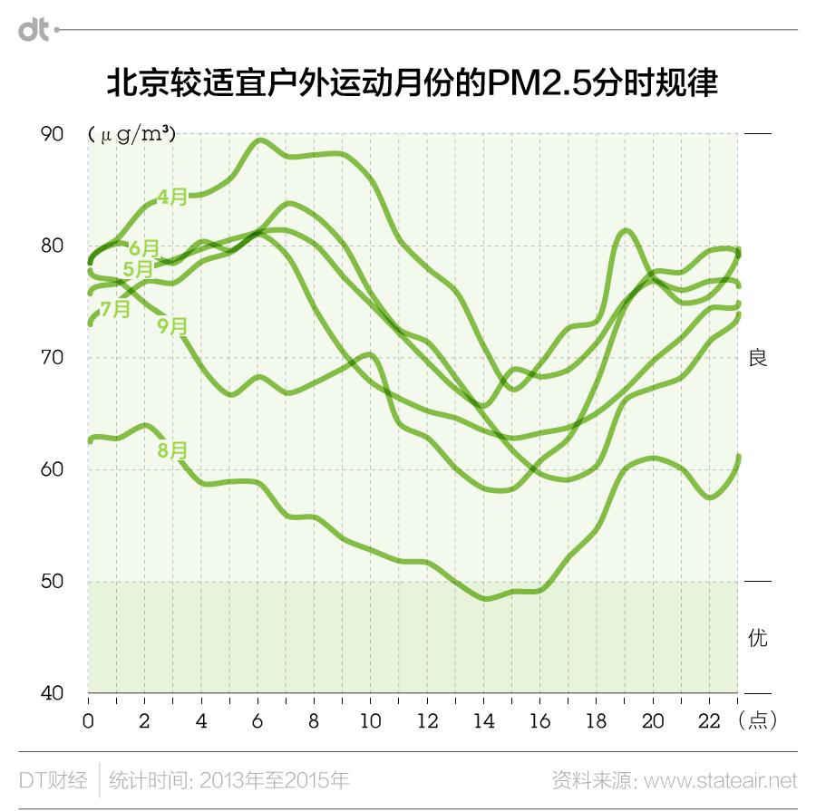雾霾跑步的关注事项,雾霾入侵怎么跑步