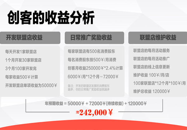 一举打碎多层创业壁垒探秘省点云购APP代理模式