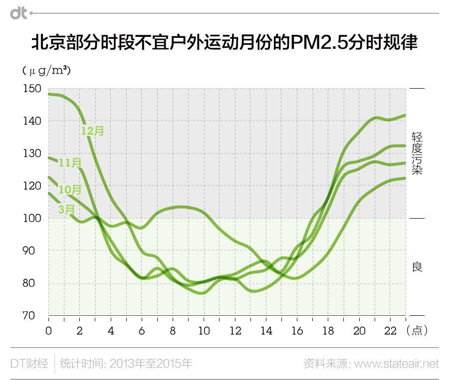 雾霾跑步的关注事项,雾霾入侵怎么跑步
