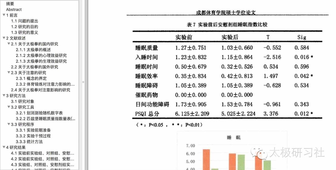 远离失眠困扰：一大波专家的研究成果出炉了