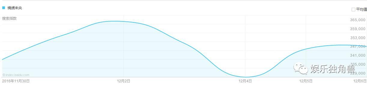 唐嫣罗晋公开恋情后首次合体,唐嫣罗晋什么时候公布的恋情