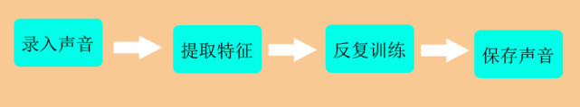 声音解锁,声音解锁手机密码