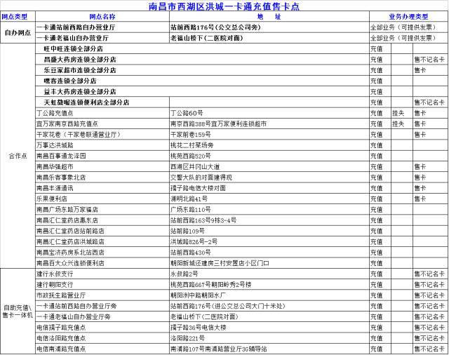 南昌人交通意识,南昌人关注了