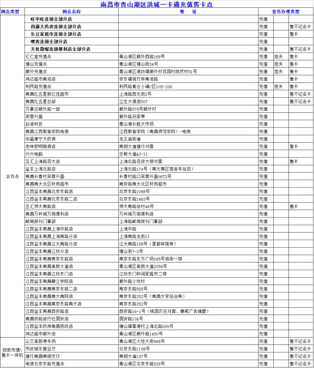 南昌人交通意识,南昌人关注了