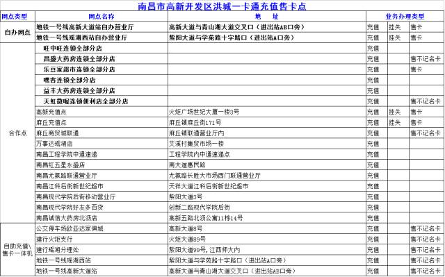 南昌人交通意识,南昌人关注了