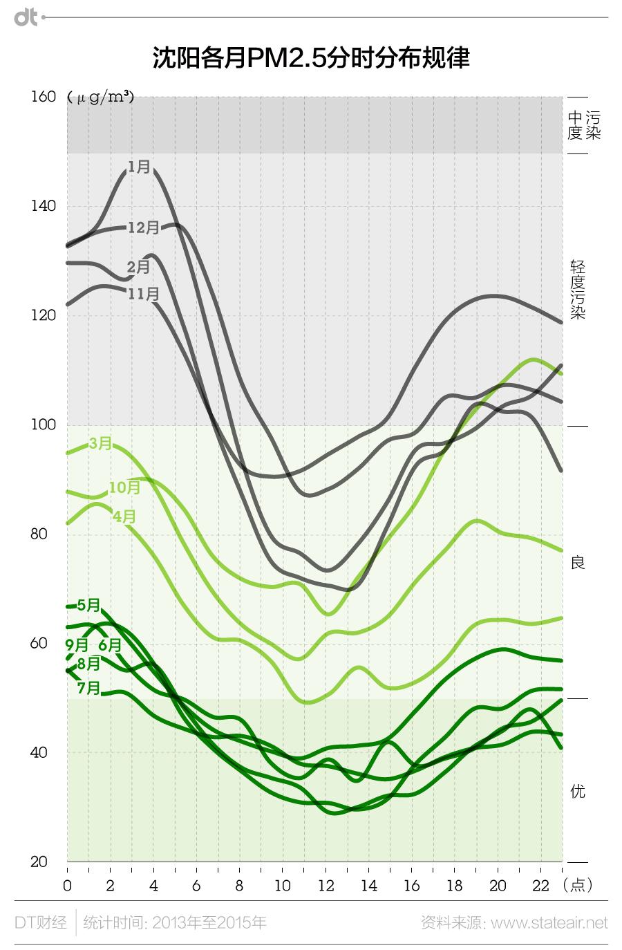 雾霾跑步的关注事项,雾霾入侵怎么跑步