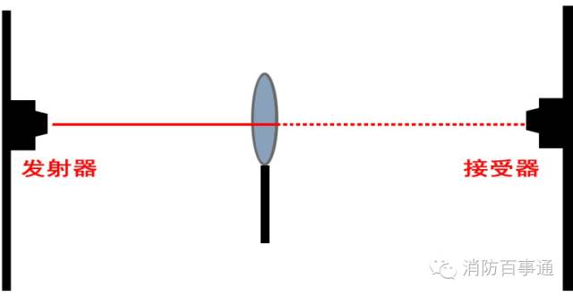 防火检测仪器有哪些,防火检测仪器的正确使用
