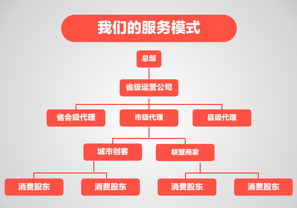 一举打碎多层创业壁垒探秘省点云购APP代理模式