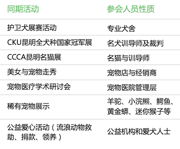 cpf宠物博览会门票,昆明宠物博览会2019预约