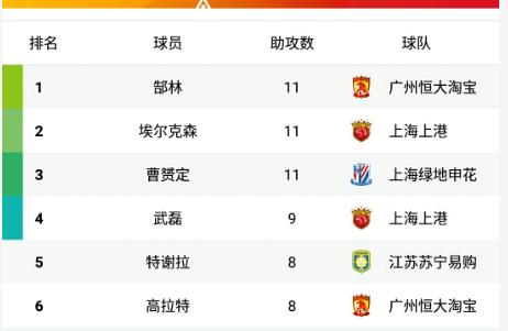 高洪波与里皮成绩对比,里皮和高洪波谁更强