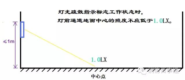 防火检测仪器有哪些,防火检测仪器的正确使用