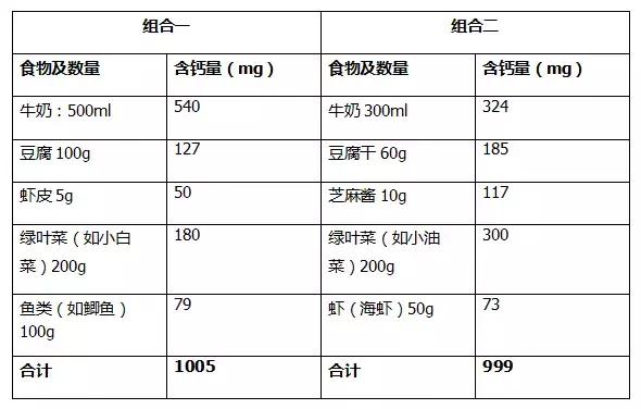 孕期钙什么时间段吃最好,孕期怎么知道钙补充得够不够