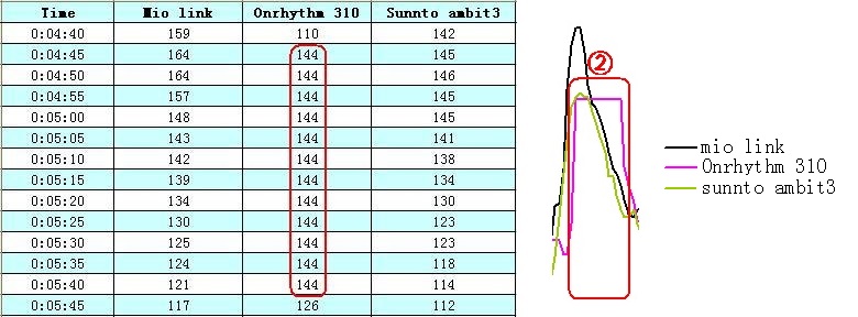 给心率加把锁│迪卡侬Onrhythm310运动心率手表评测
