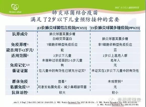 孩子得了肺炎怎么治才有效,小孩得肺炎怎么预防