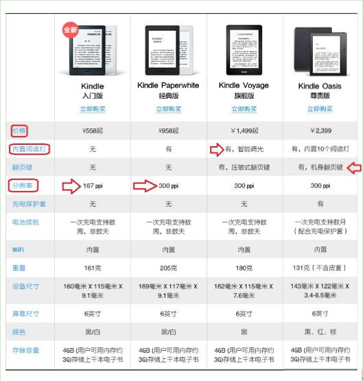 kindle值得入手么,kindle适合入手么