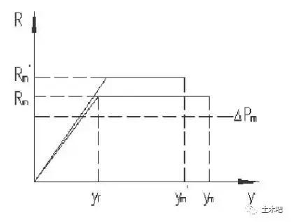 延性指数是什么意思,延性和延性比是什么