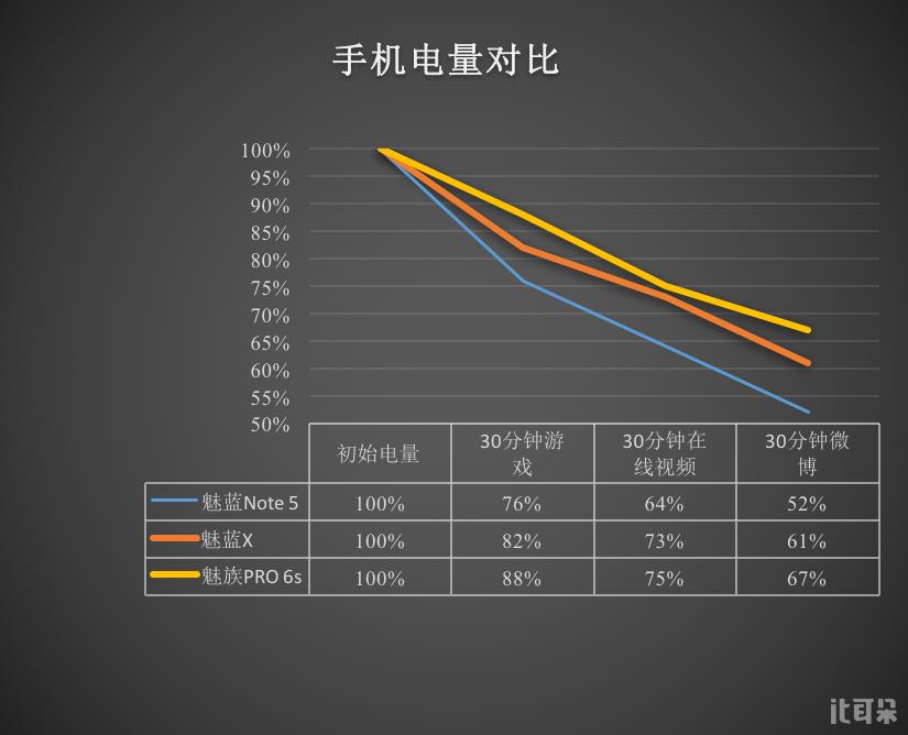 魅蓝note5冰川蓝外观,千元良品魅蓝note5试用体验