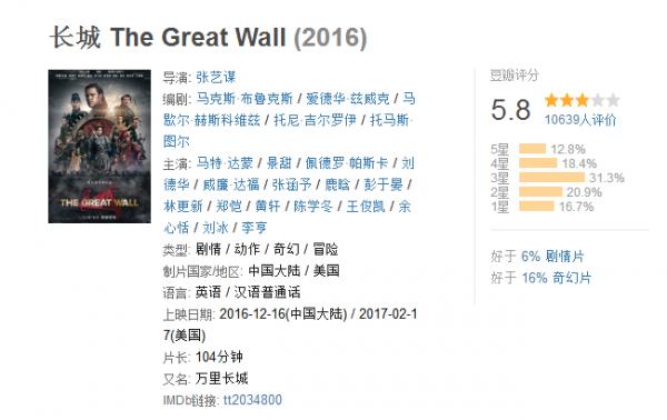 张艺谋评长城电影,长城电影点评