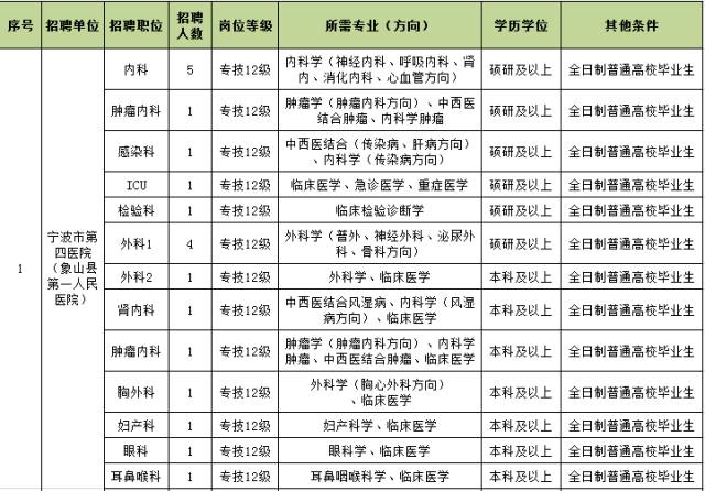 象山县招事业编2019录用通知,象山事业编制招聘2017