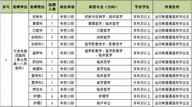 象山县招事业编2019录用通知,象山事业编制招聘2017