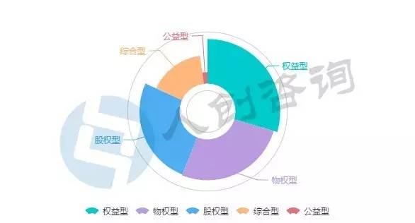 2016年11月中国众筹行业月报：新上线平台全部为二手车众筹！