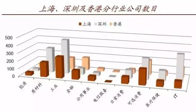 深港通的六大风险十大标的，你想知道的都在这里