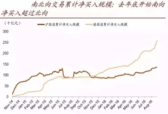 深港通的六大风险十大标的，你想知道的都在这里