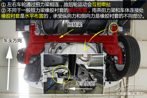 铃木雨燕底盘可以升高吗,铃木雨燕上赛道